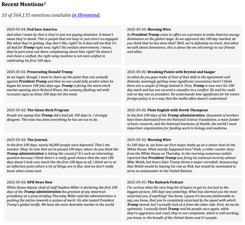 Hivemind Trends: April 27 to May 4