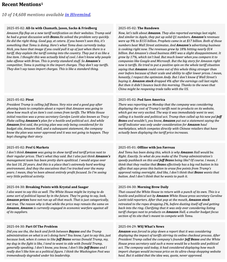 Hivemind Trends: April 27 to May 4
